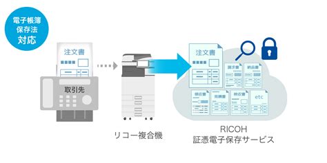 e services ricoh.